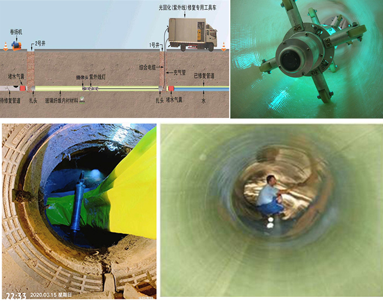 龙子湖UV-CIPP内衬修复