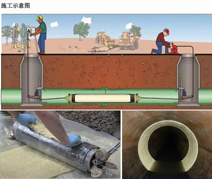 龙子湖管道局部点状修复